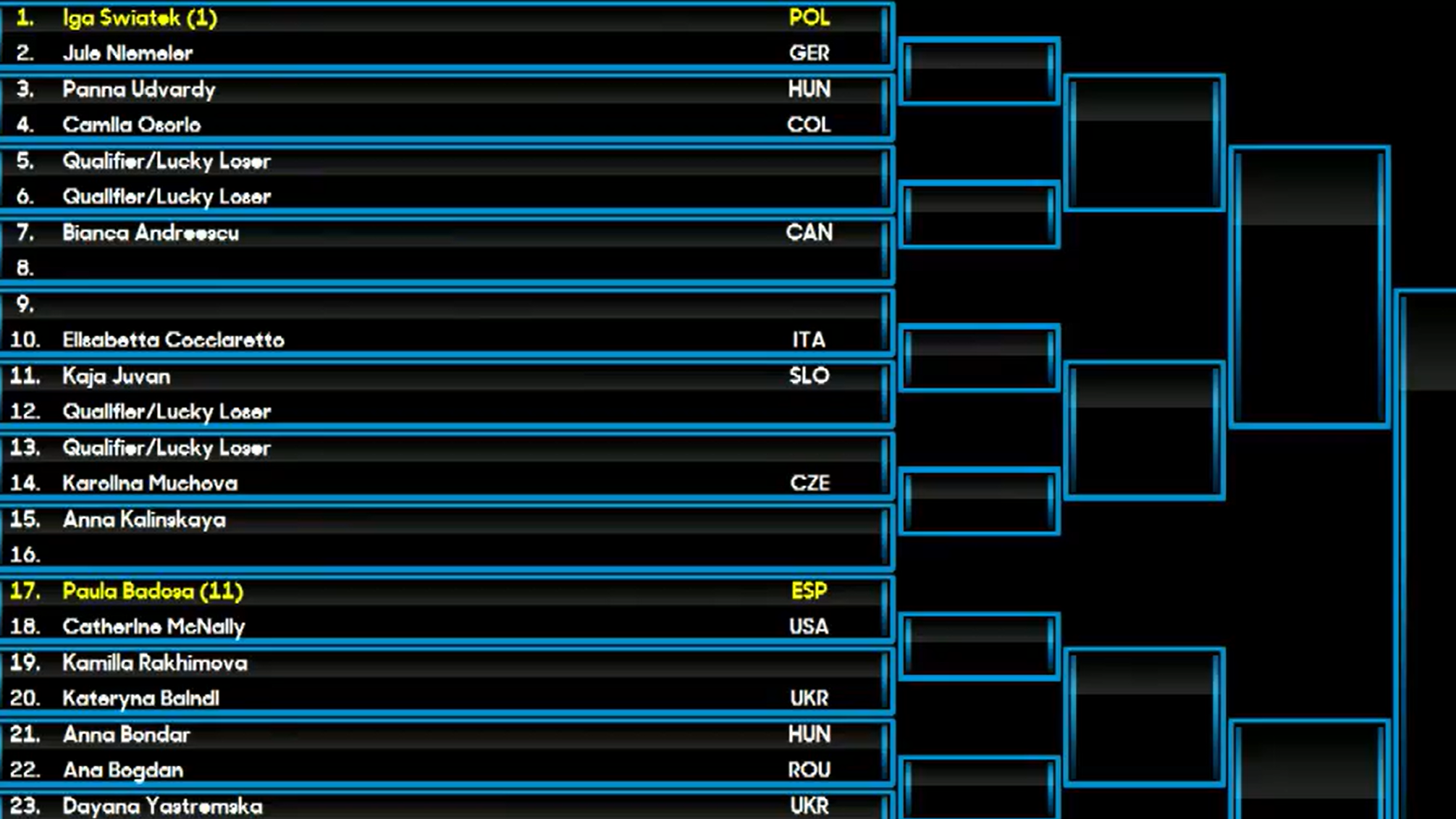 Sorsoltak az Australian Openre